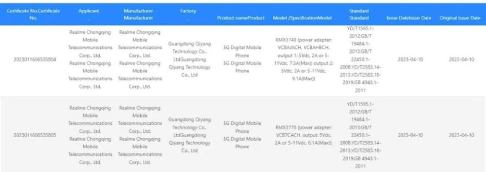 Realme 11 Pro and Pro Plus on 3C with up to 100W charging